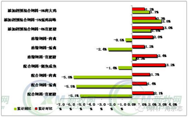 2016年第三季度全国饲料生产情况:饲料产量同比、环比均为增长_深度评论_饲料_猪e网