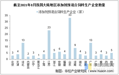 2020年我国宠物饲料行业市场现状分析,竞争加剧、行业洗牌成为挑战「图」