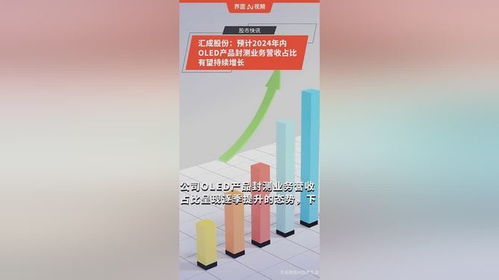 汇成股份 预计2024年内oled产品封测业务营收占比有望持续增长