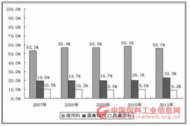 添加剂预混合饲料发展趋势分析
