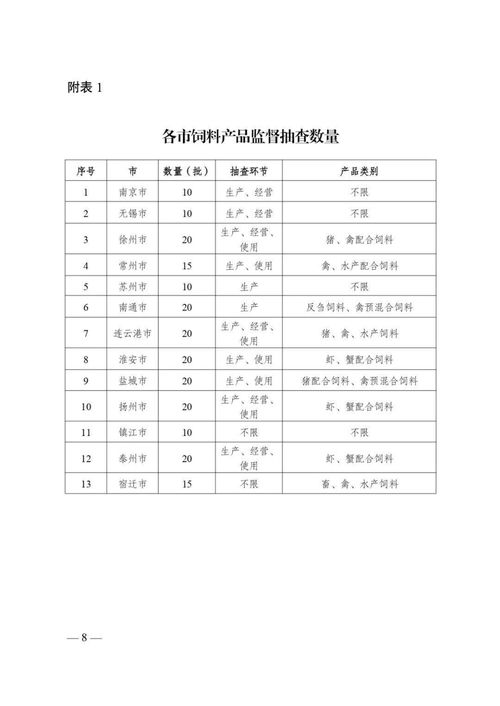 水产动保企业注意 江苏专项整治假借饲料或饲料添加剂名义生产 肥水剂 ......