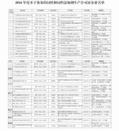 广东 河南注销了54家饲料和饲料添加剂企业的生产许可证,另有31家不予备案