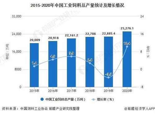 2021年中国工业饲料行业市场供给现状及细分市场分析 肉禽饲料产量再次反超猪饲料