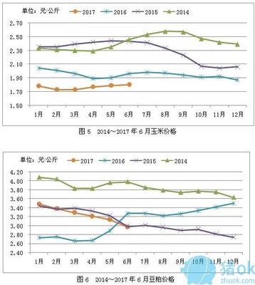 2017年上半年全国饲料生产形势:猪饲料累计产量385.8万吨,同比增长10.4%