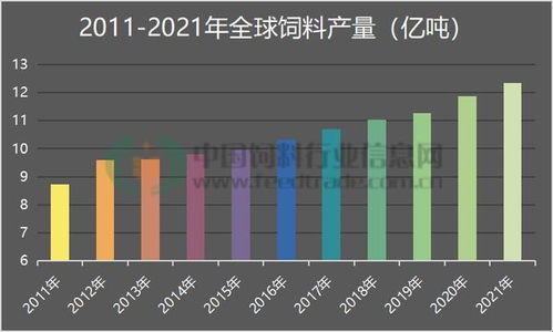 全球 全国 饲料大数据出炉,原料开年疯涨,正邦多渠道 救市 ,天邦高层人事变动