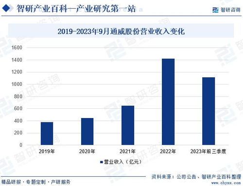 行业竞争格局分析 智研产业百科 添加剂预混合饲料