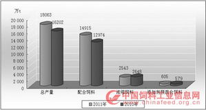 2012年生猪流行性腹泻调查结果